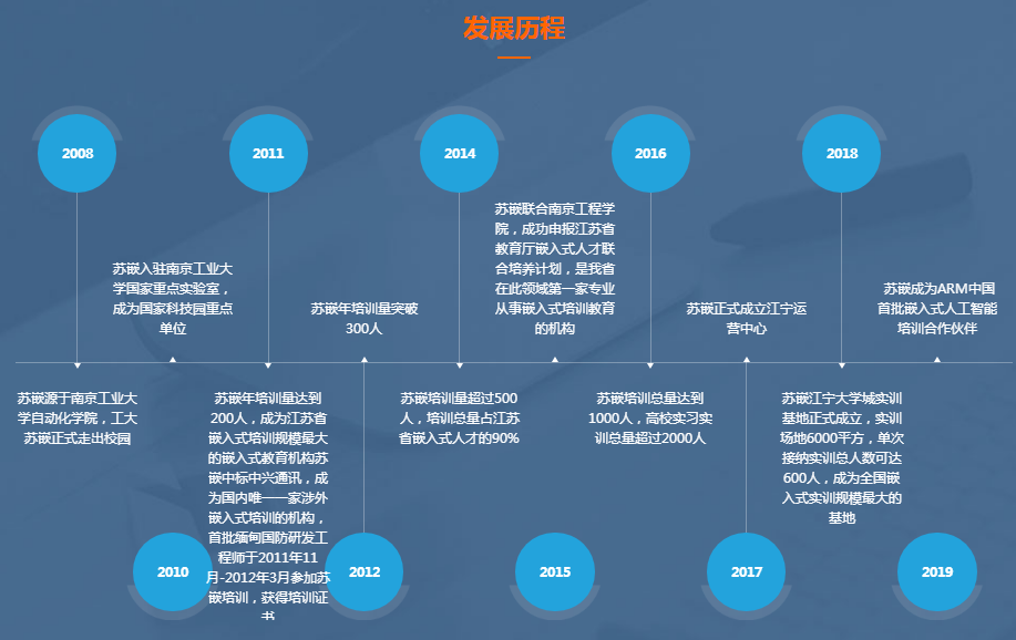 江苏南京正规软件开发培训学校十大有实力推荐排名榜-强烈推荐