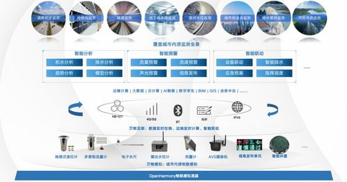 润和软件与雄安新区签署鸿蒙产业创新发展倡议书，携手打造“鸿蒙之城”